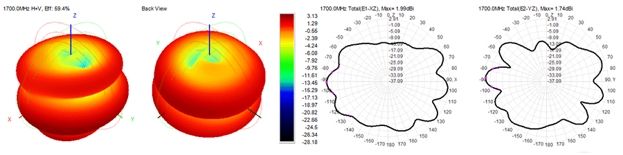 参数图3 参数图3
