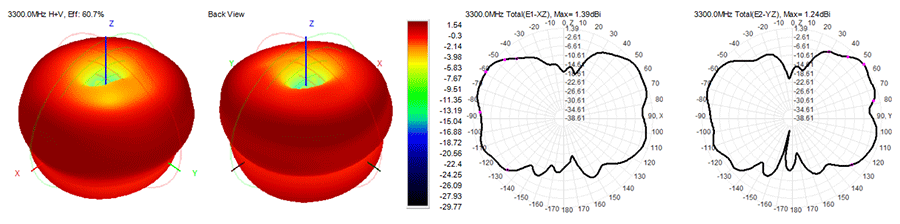 参数图5 参数图5